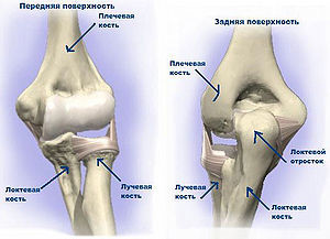 травма локтя